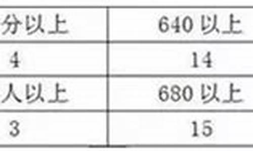 合肥八中高考成绩,合肥八中高考成绩喜报