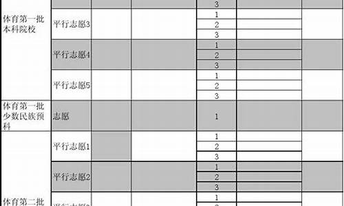 高考填报志愿的样表_高考填报志愿样表