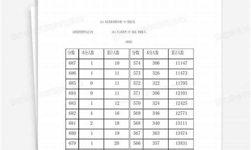 山西省2014高考分数线是多少_山西2014高考成绩查询