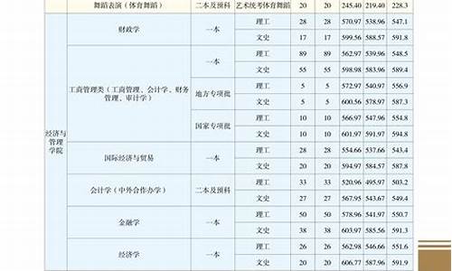 云南省录取情况查询_云南省录取情况查询系统网址