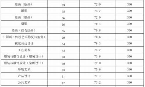 艺术生的高考分怎么算,艺术生高考分怎么算的2022