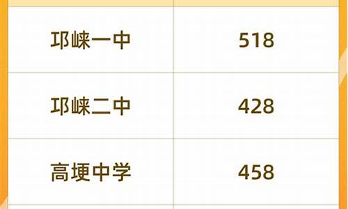 成都21年中考分数线,成都中考分数线2023年录取线