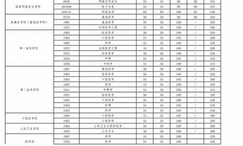 2021湘雅复试线_湘雅考研历年复试分数线