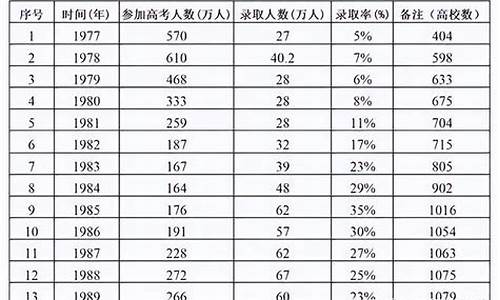 高考成绩最高是多少分,高考成绩之最