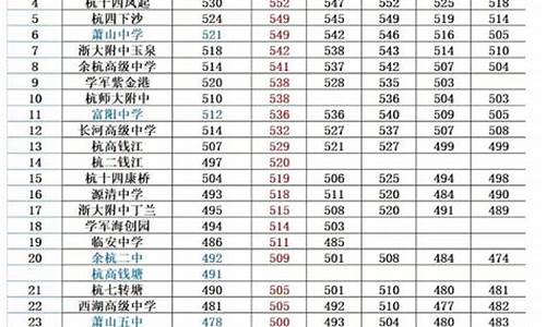 杭州高中录取分数线2024年是多少_杭州高中录取分数线2024年