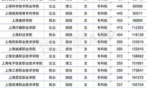 各大学录取分数线2022美术_各大学录取分数线2022美术生多少分