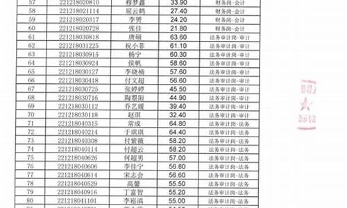 长垣高考成绩,长垣高考成绩2022