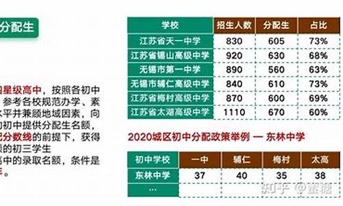 无锡高考录取率,无锡高考分数段人数