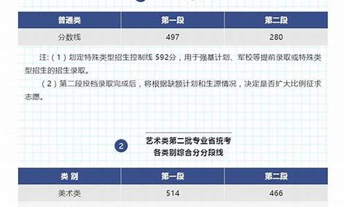 分数线省控线什么意思,高考录取分数线省控线是什么意思