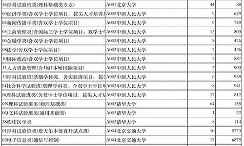 高考二本投档线_高考志愿二本投档