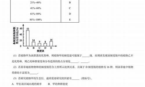 山东生物高考题型,山东生物高考题