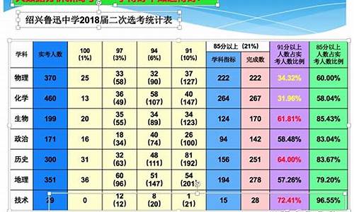 2021年浙江高考选科比例_浙江新高考选考比率