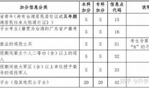 高考加分政策 英语,高考加分单词