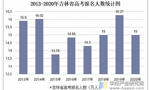 吉林省普通高考考生服务平台_吉林省高考人数