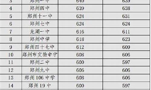 郑州中考2023年录取分数线_郑州市21年中考录取分数线