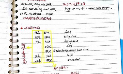 高考英语怎么复习,高考英语应该怎么学