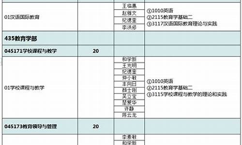 博士录取类别为定向,博士录取类别定向非定向