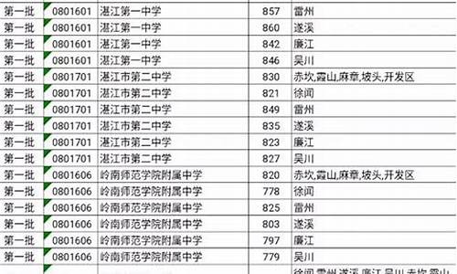 湛江中考录取分数线2023年什么时候出,湛江中考录取分数线2023年