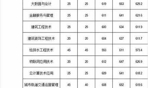 福建春招录取查询官方,福建春招报名条件