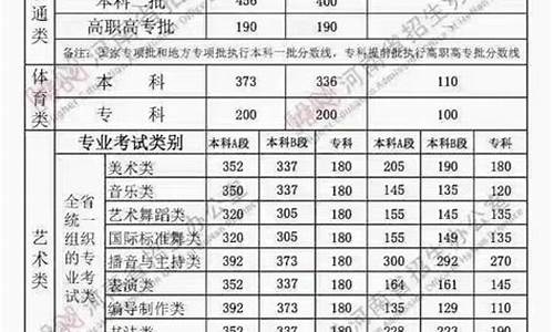 2017河南省高考位次查询_2017年河南省高考成绩查询