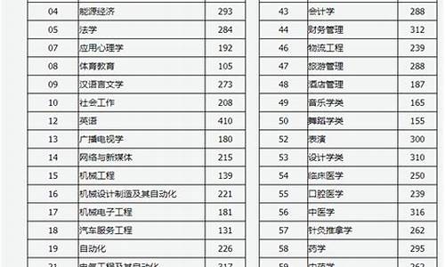 2024年山西高考分数线预估_2024年山西高考分数线