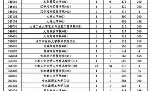 2021海南高考报名人数统计,海南202o高考招生人数