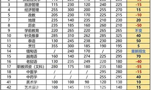 2016年云南省高考录取分数线公布_2016年云南省高考录取