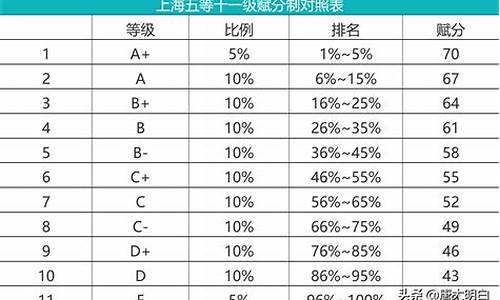 新高考等级赋分计算公式 excel,新高考等级赋分计算公式