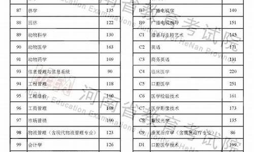 14年河南高考录取分数线_河南省2014高考分数线