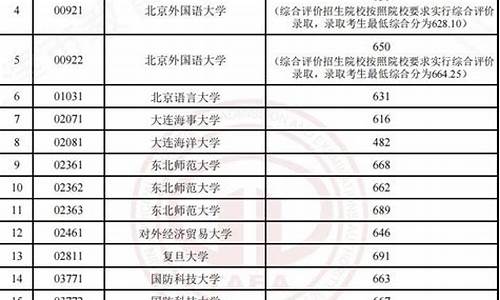 天津高考提前批次录取是什么时间,天津高考提前批录取规则