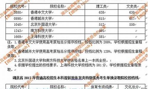 湖北省2017年高考分数线是多少,湖北省2017高考录取查询时间