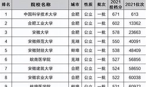 安徽高考文科难度_安徽文科高考有多难