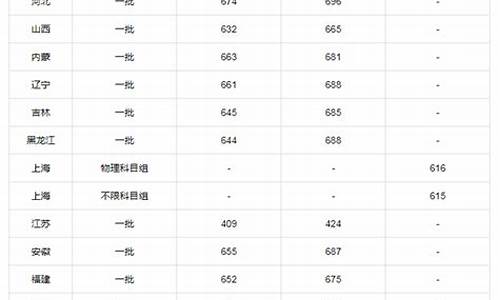 北大录取线多少分2023年,北大录取线多少分2023年考研