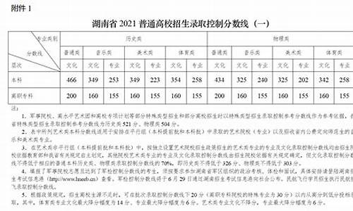 湖南省高考录取线分数,湖南省 高考录取分数线