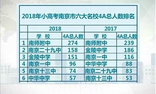 2017年小高考成绩,2020小高考分数查询