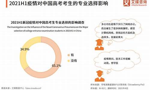 理科高考485,理科高考485分