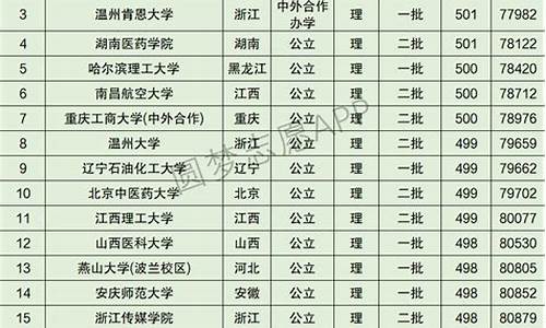 高考排名是在全省的第几名,高考排名是在全省的