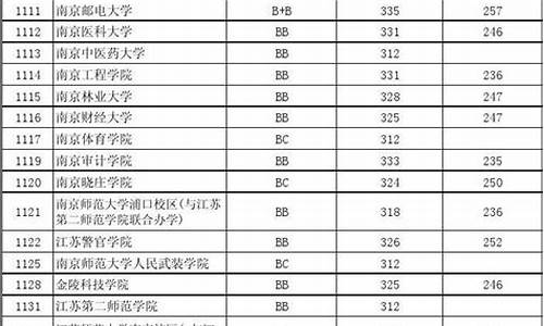 2013年江苏高考三本线多少分_2013年江苏高考三本