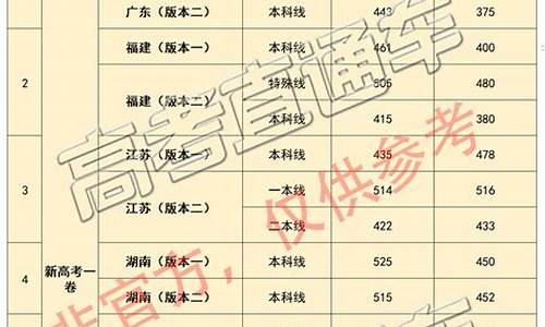 21年各地高考状元,2024各地高考状元