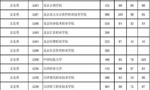 2014年湖南高考录取分数线表_2014年湖南高考