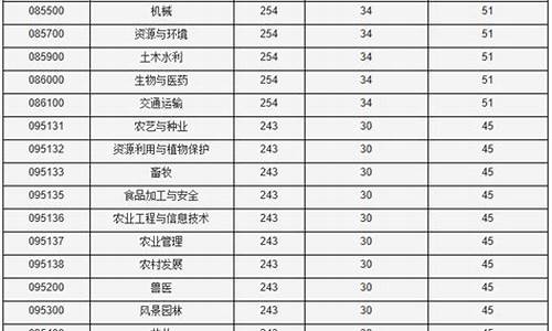 2021年新疆中级会计分数线_新疆中级会计分数线