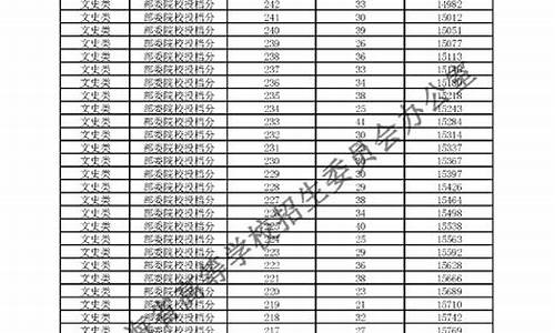 青海今年高考分数线20201,2024青海高考分数线