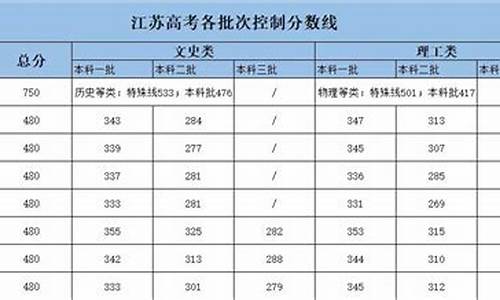 江苏高考各科总分2021_江苏省高考各科总分