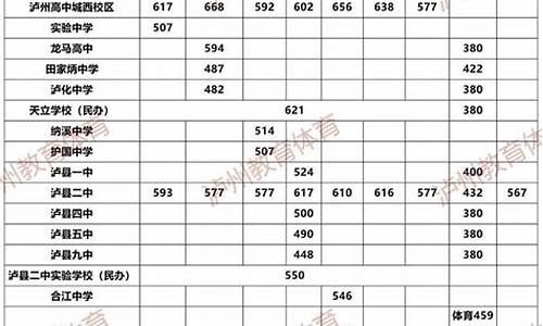 中考分数线查询四川_四川中考成绩分数线