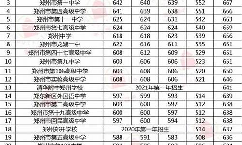 2015高考建档线_2020年高考建档线多少分