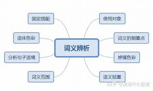 辨析词语高考_高考词语辨析必备清单