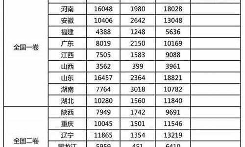 23年高考试卷难度排名_高考试卷难度排名