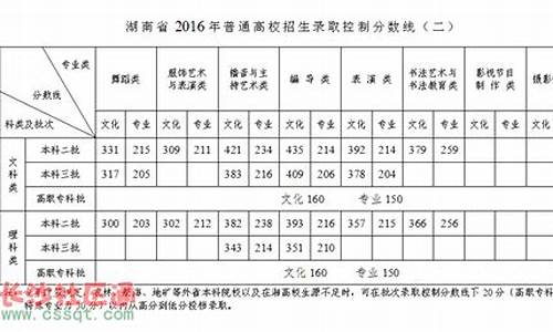 2016湖南高考分数线多少,湖南2016年高考总分