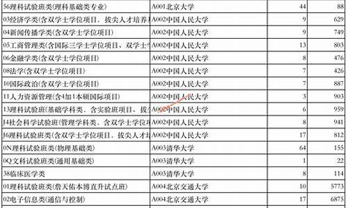 2024年山东投档分数线_山东2020投档分