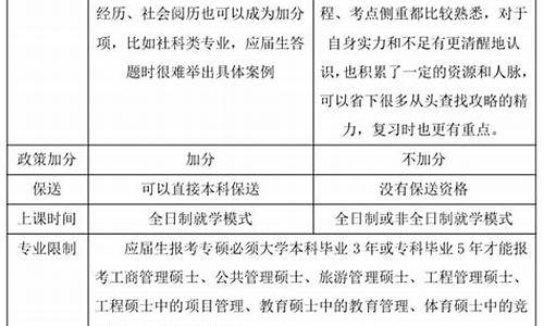 往届生改应届生参加高考,高考往届生变应届生